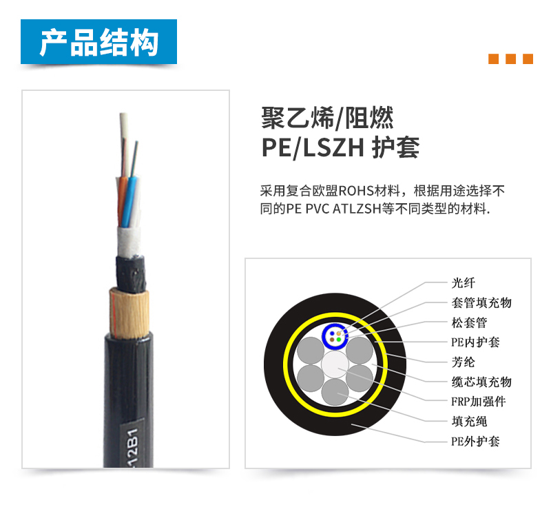 ADSS光纜,OPGW光纜,OPPC光纜,ADSS光纜價(jià)格,OPGW光纜廠家,光纜,電力光纜廠家,礦用光纜,湖南漢纜,湖南漢纜通信科技有限公司