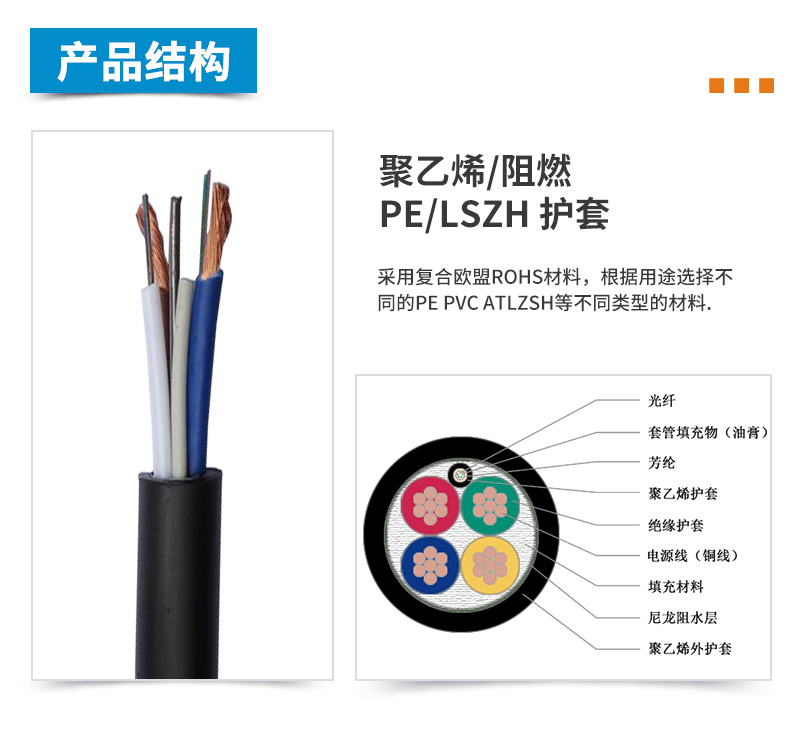 ADSS光纜,OPGW光纜,OPPC光纜,ADSS光纜價格,OPGW光纜廠家,光纜,電力光纜廠家,礦用光纜,湖南漢纜,湖南漢纜通信科技有限公司