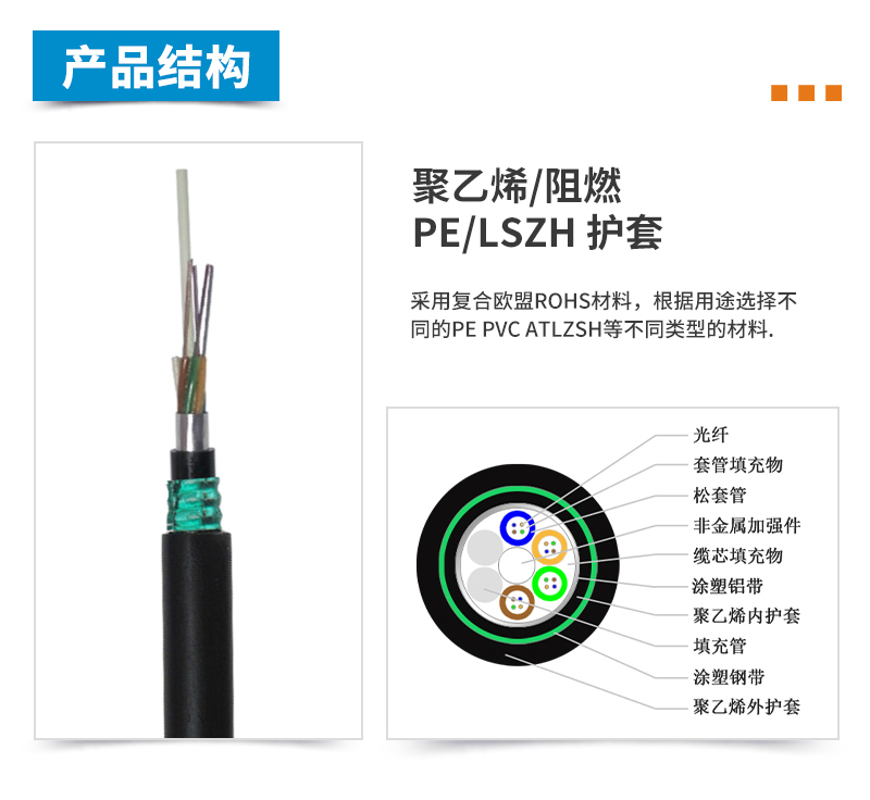 ADSS光纜,OPGW光纜,OPPC光纜,ADSS光纜價(jià)格,OPGW光纜廠家,光纜,電力光纜廠家,礦用光纜,湖南漢纜,湖南漢纜通信科技有限公司