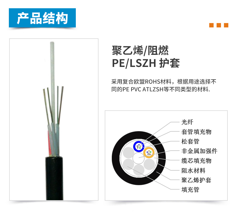 ADSS光纜,OPGW光纜,OPPC光纜,ADSS光纜價格,OPGW光纜廠家,光纜,電力光纜廠家,礦用光纜,湖南漢纜,湖南漢纜通信科技有限公司
