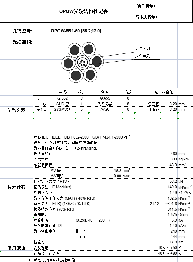 ADSS光纜,OPGW光纜,OPPC光纜,ADSS光纜價格,OPGW光纜廠家,光纜,電力光纜廠家,礦用光纜,湖南漢纜,湖南漢纜通信科技有限公司