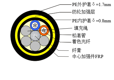 ADSS光纜,OPGW光纜,OPPC光纜,ADSS光纜價格,OPGW光纜廠家,光纜,電力光纜廠家,礦用光纜,湖南漢纜,湖南漢纜通信科技有限公司