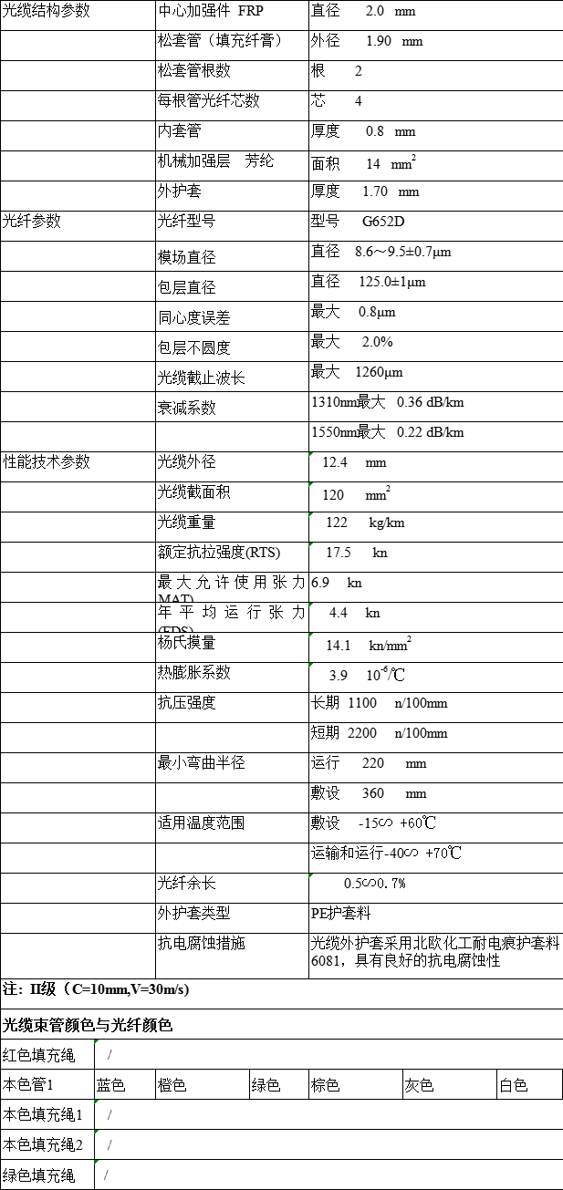 ADSS光纜,OPGW光纜,OPPC光纜,ADSS光纜價格,OPGW光纜廠家,光纜,電力光纜廠家,礦用光纜,湖南漢纜,湖南漢纜通信科技有限公司